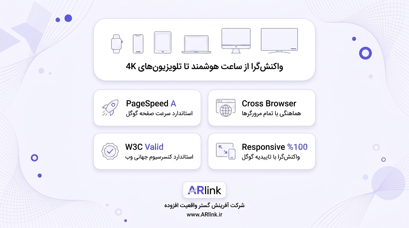 طراحی سایت واکنشگرا | آرلینک